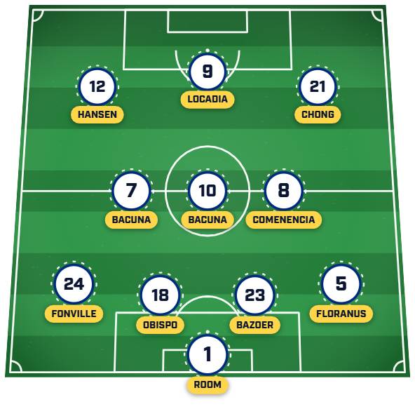 Curacao predicted lineup vs. Ecuador