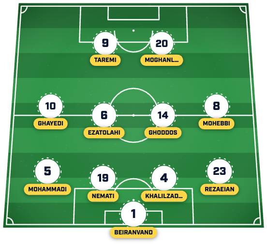 Iran XI ทีมชุดตัวจริงอิหร่าน
