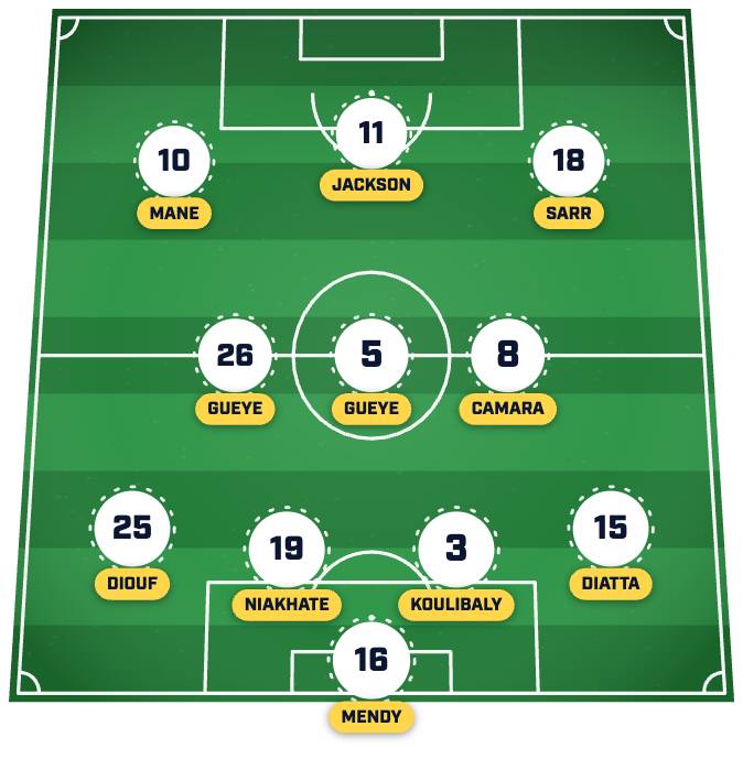 Senegal's predicted lineup 
