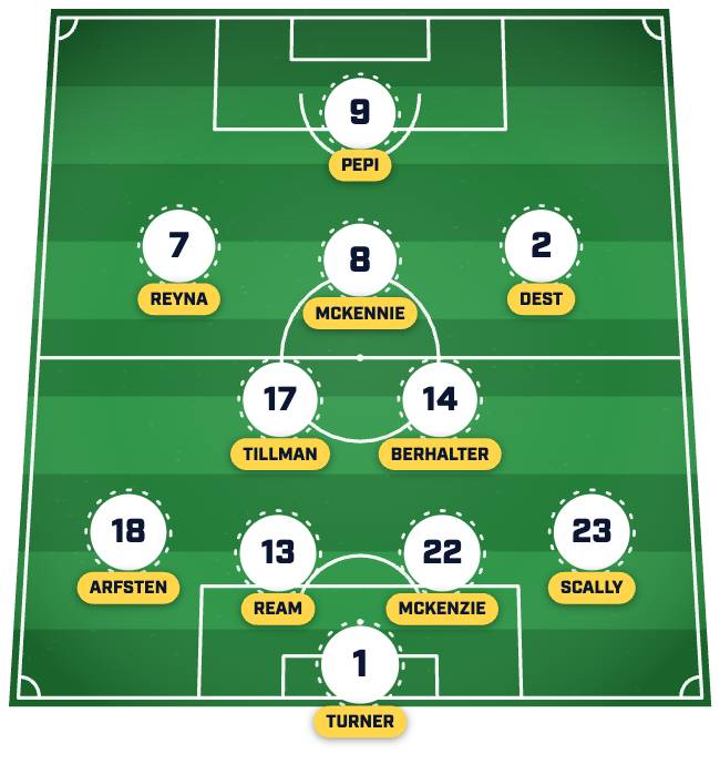USMNT's projected lineup to face Türkiye. USMNT's projected lineup to face Türkiye.