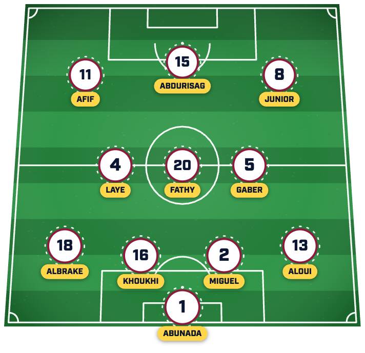 Qatar's predicted lineup 卡塔尔预测首发阵容