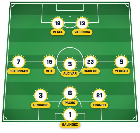 Ecuador XI