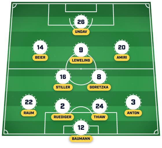 Germany XI