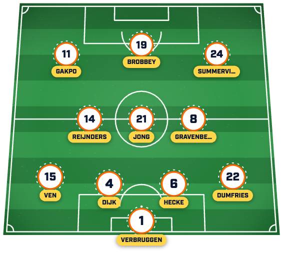 Image 12: Netherlands XI