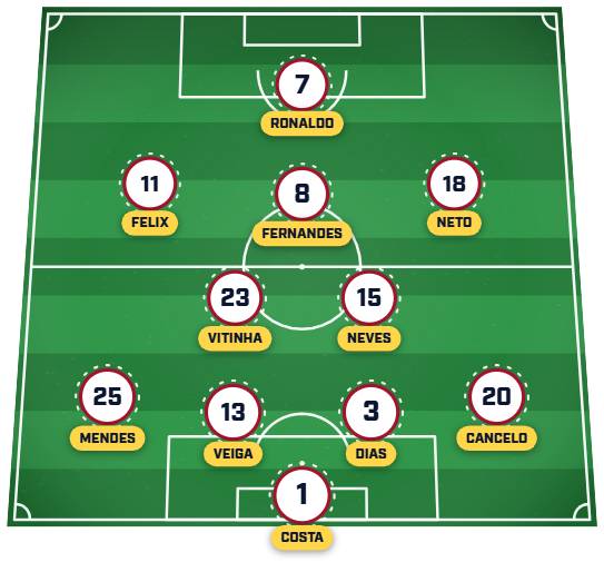 Portugal predicted XI