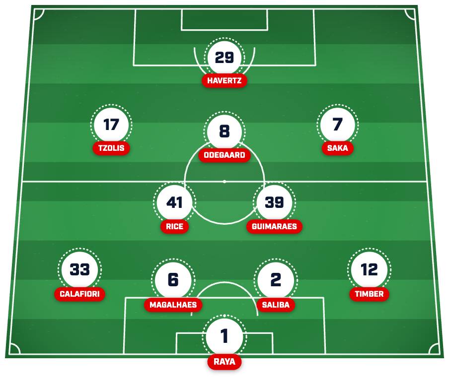 Arsenal’s strongest starting XI post-transfer window.