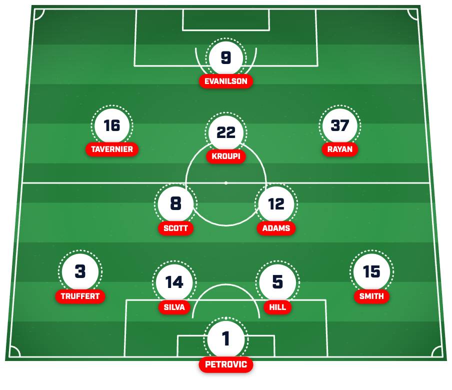 Bournemouth’s strongest XI post-summer transfer window. 