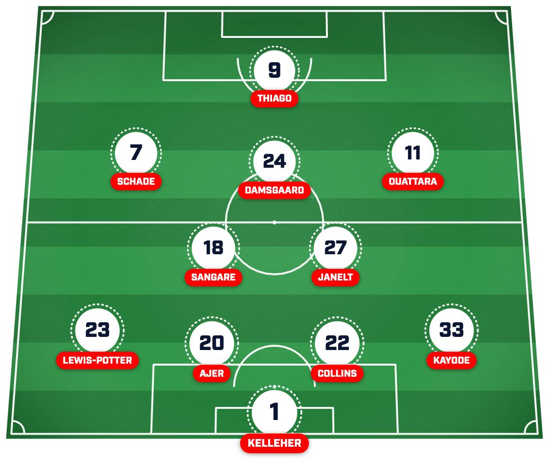 Brentford’s strongest XI post-summer transfer window. 