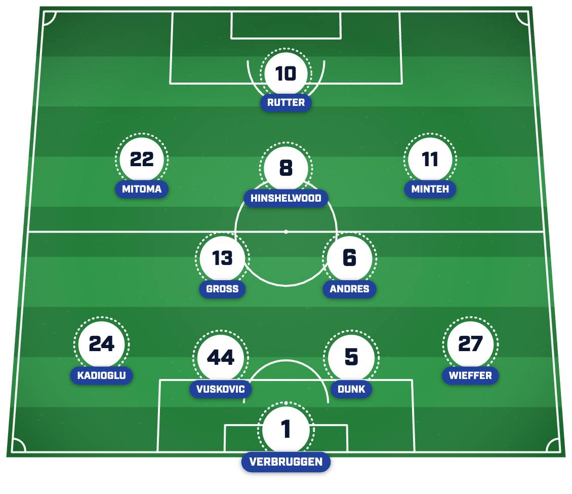 Brighton’s strongest XI post-summer transfer window. 