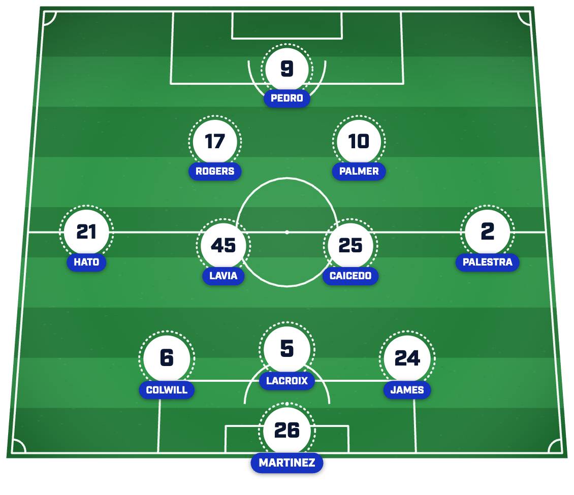 Chelsea’s strongest XI post-summer transfer window. 