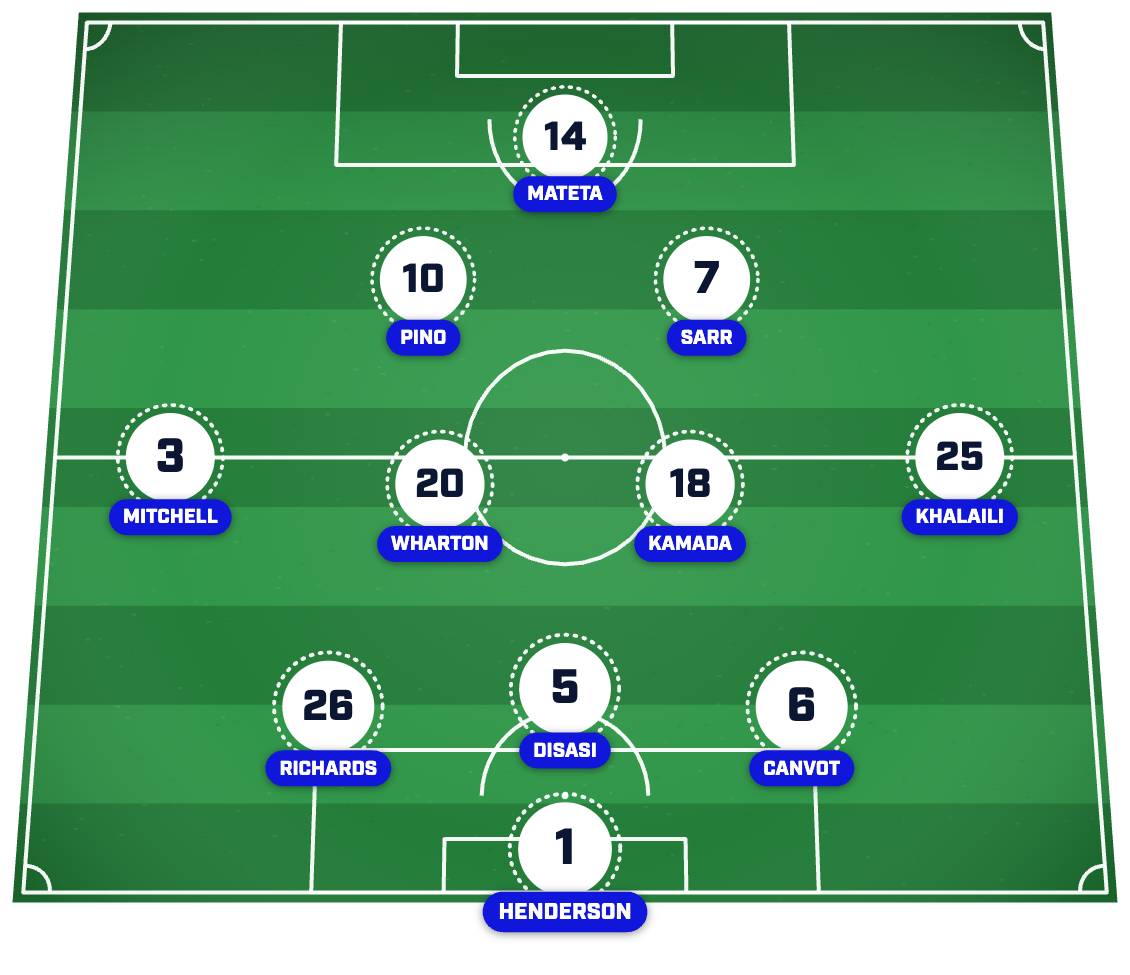 Crystal Palace’s strongest XI post-summer transfer window. 