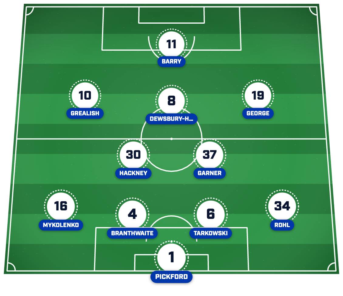Everton’s strongest XI post-summer transfer window. 