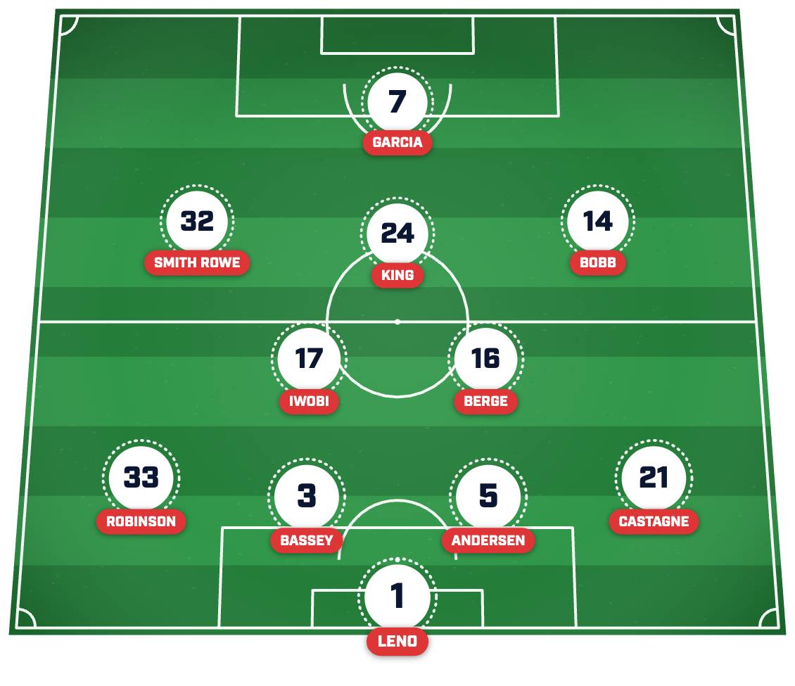 Fulham’s strongest XI post-summer transfer window. 