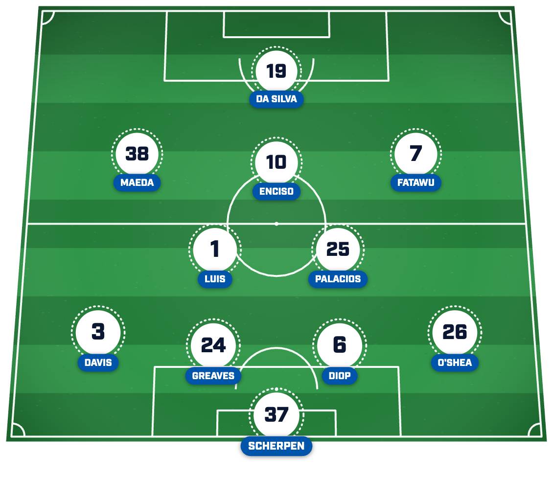 Ipswich’s strongest XI post-summer transfer window. 