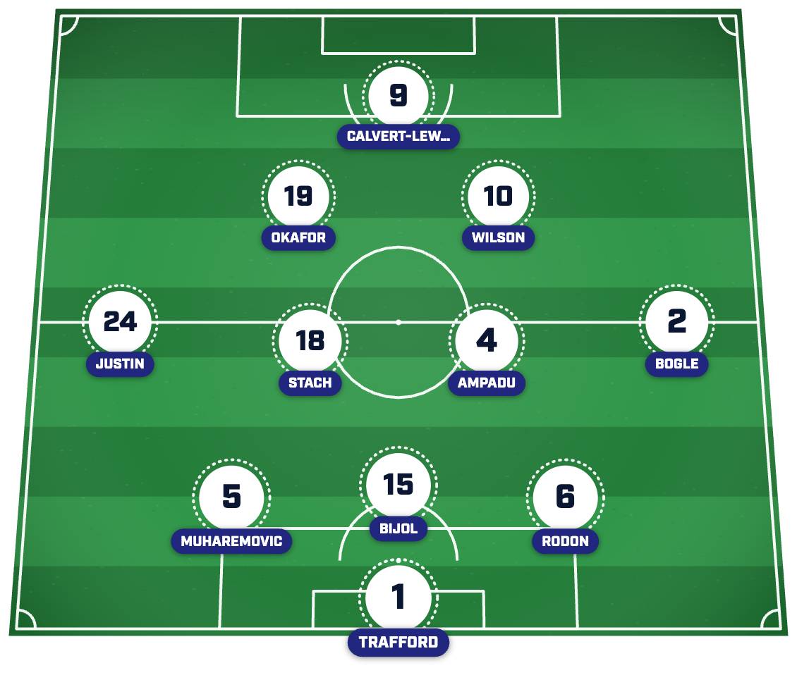 Leeds’s strongest XI post-summer transfer window. 