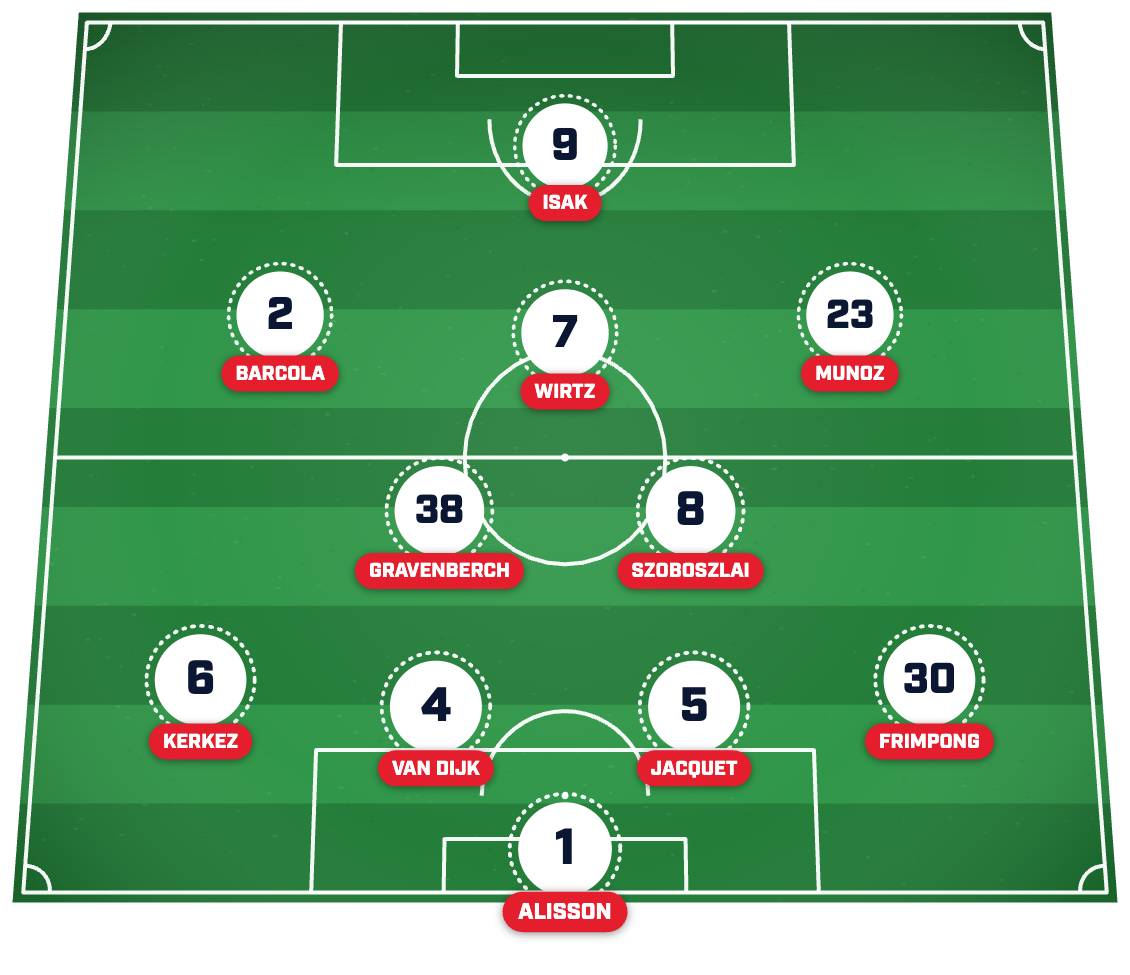Liverpool’s strongest XI post-summer transfer window. 