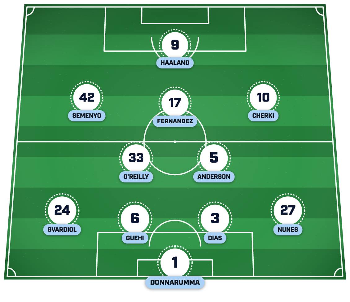 Man City’s strongest XI post-summer transfer window. 