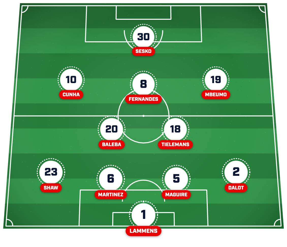 Man Utd’s strongest XI post-summer transfer window. 