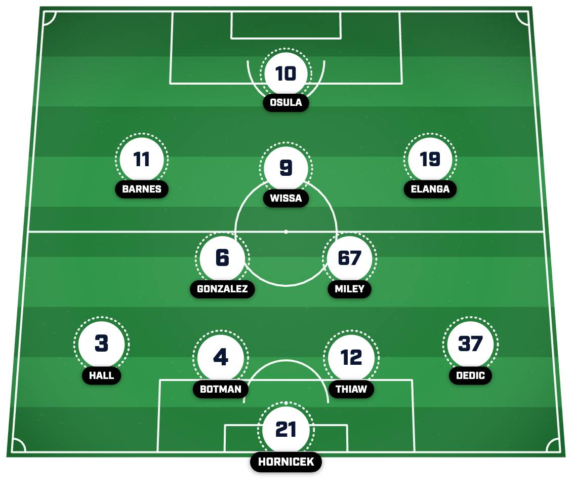 Newcastle’s strongest XI post-summer transfer window. 