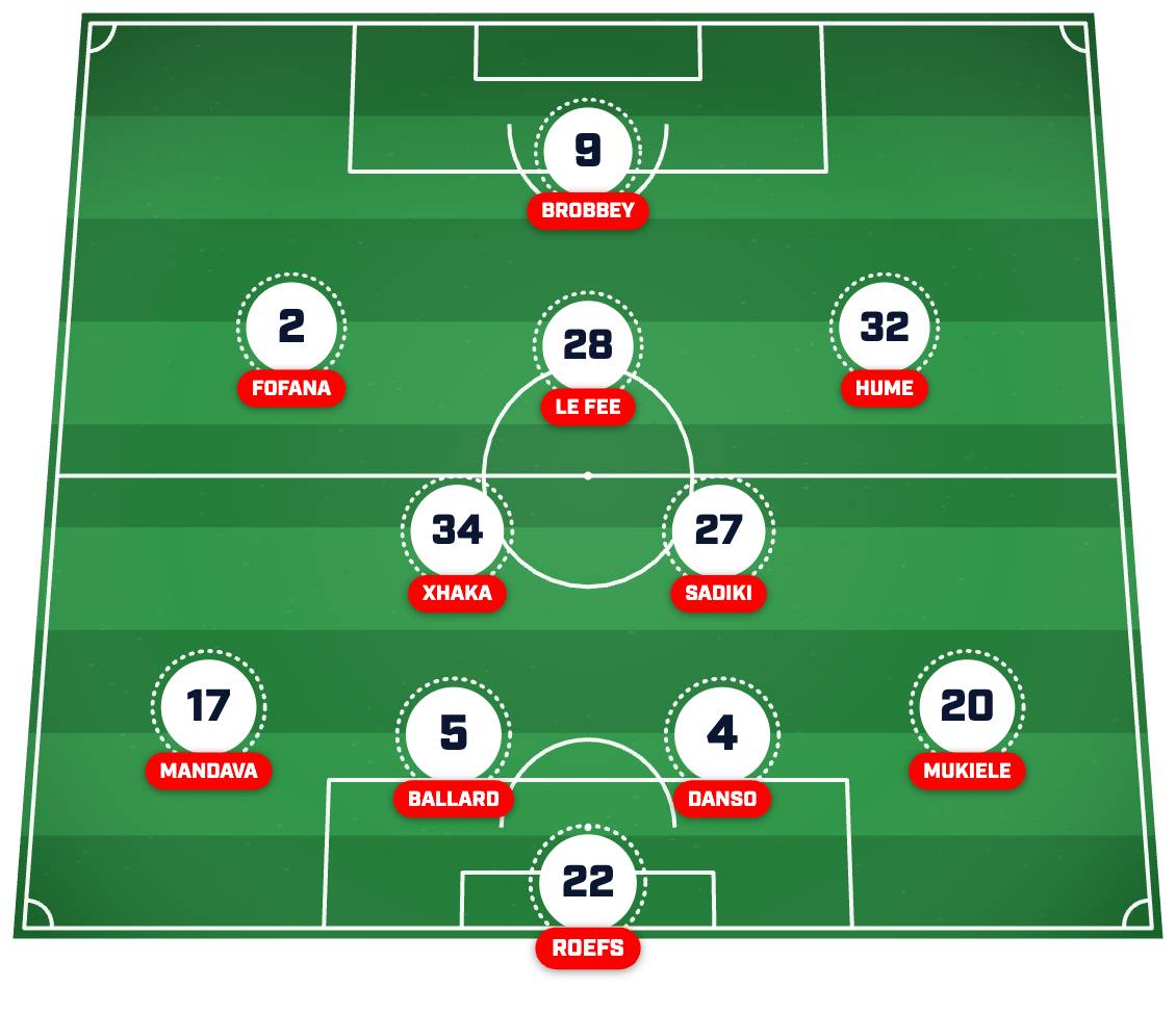 Sunderland’s strongest XI post-summer transfer window. 