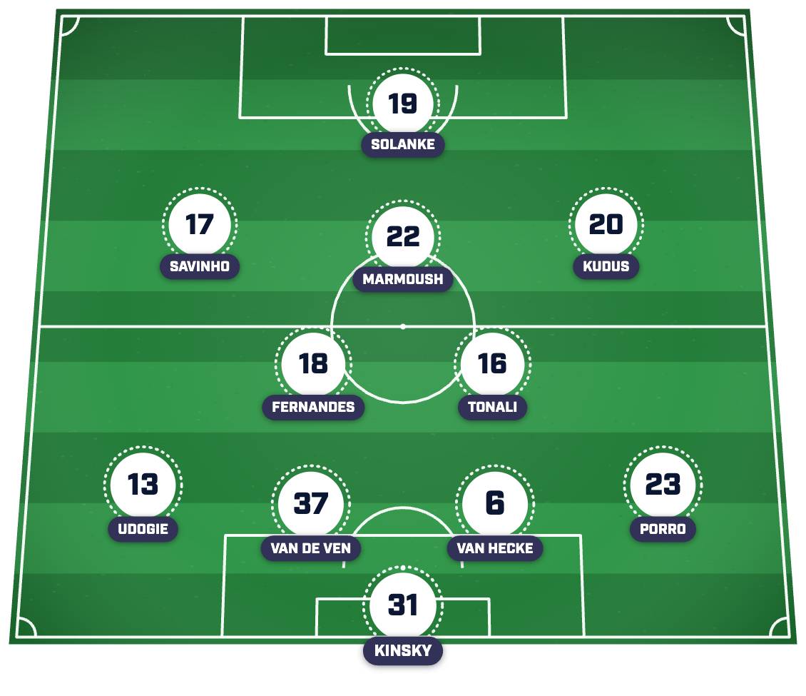 Tottenham’s strongest XI post-summer transfer window.