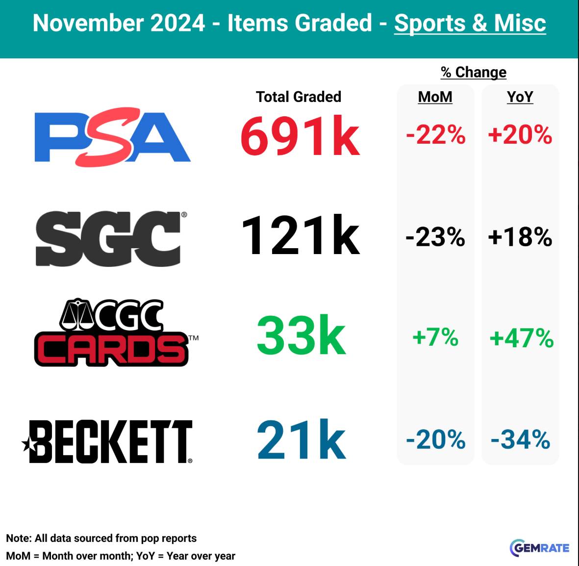 how to get your sports card graded Grading Tool main image 1