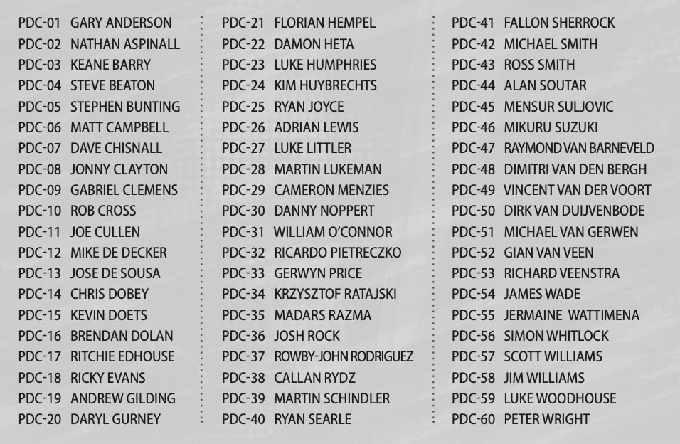 The Cards To Buy Of The PDC World Darts Championship Winner