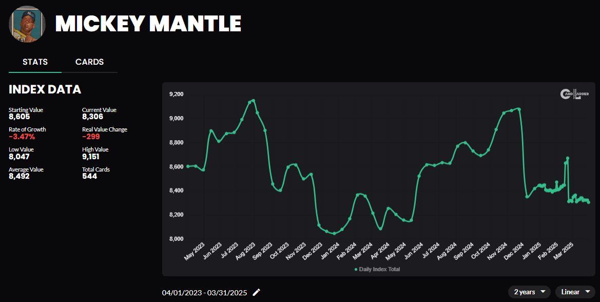 Mickey Mantle Card Index