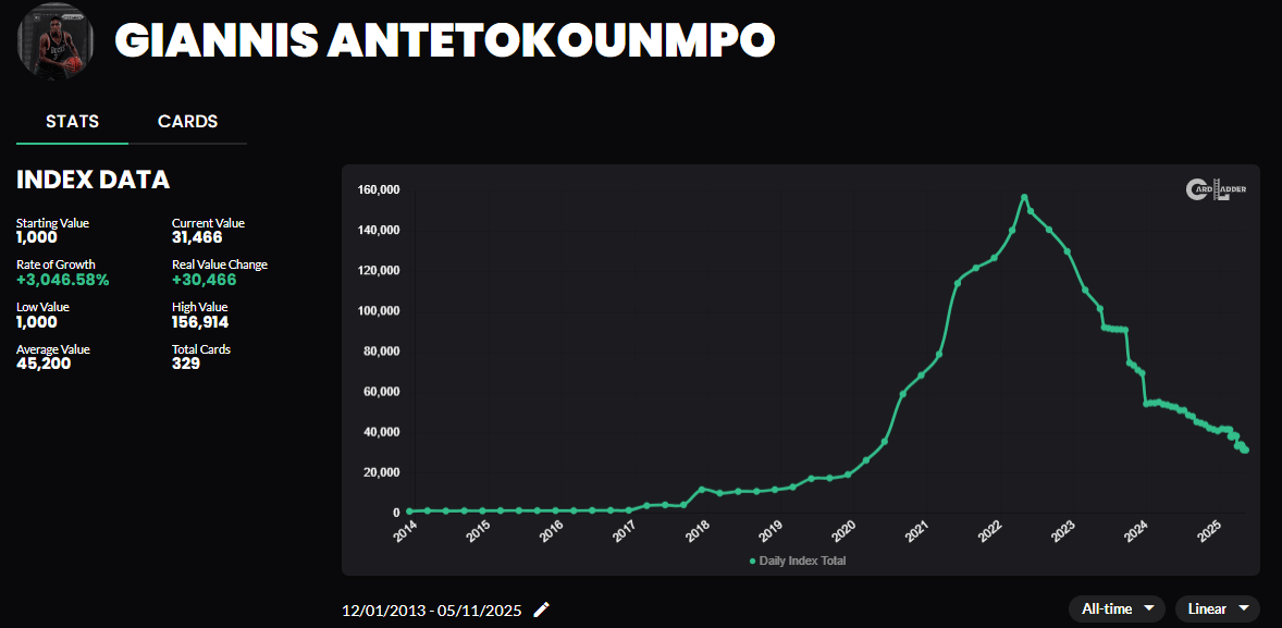 Giannis Card Values