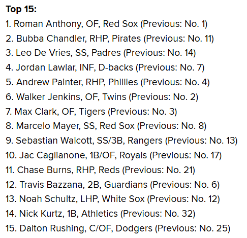 MLB's Top 15 Prospects.