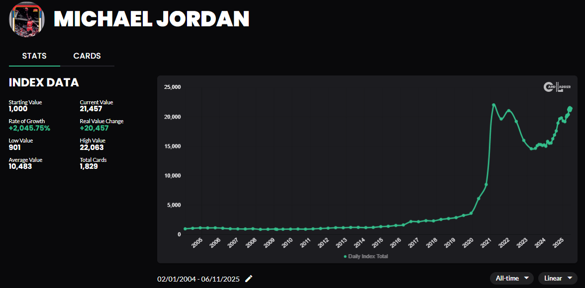 Michael Jordan Card Market