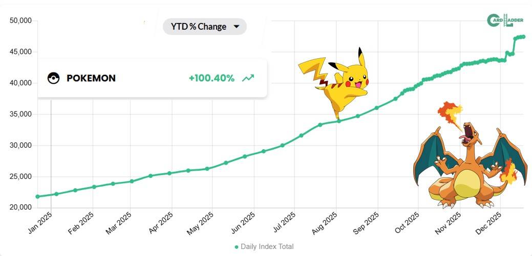 2025 Hobby Year in Review: Deals, Scandals, and Record Card Sales
