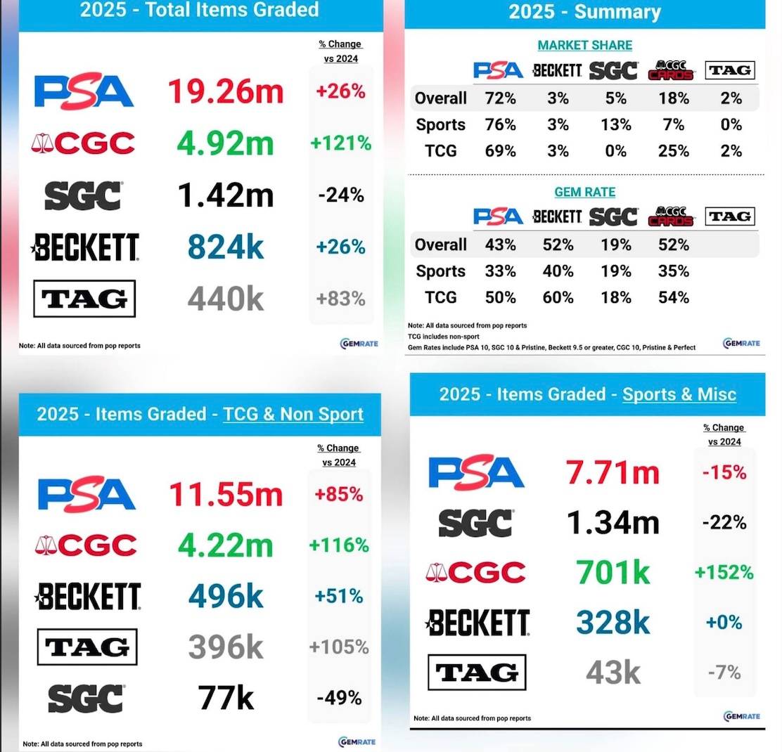 how many cards has psa graded PSA Graded Card Fee main image 0