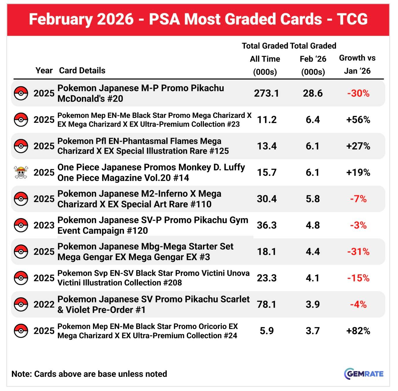 One Piece and Monkey D. Luffy Cards Enter Pokemon's TCG Territory One Piece and Monkey D. Luffy Cards Enter Pokemon's TCG Territory