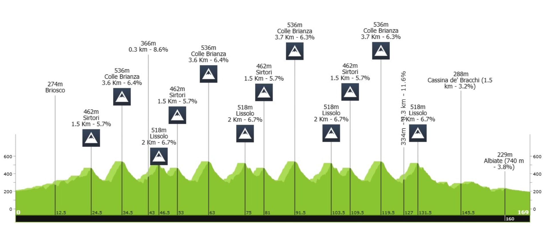 Isaac del Toro Sets His Sights on a New Hat Trick in Italy After the World Cup!