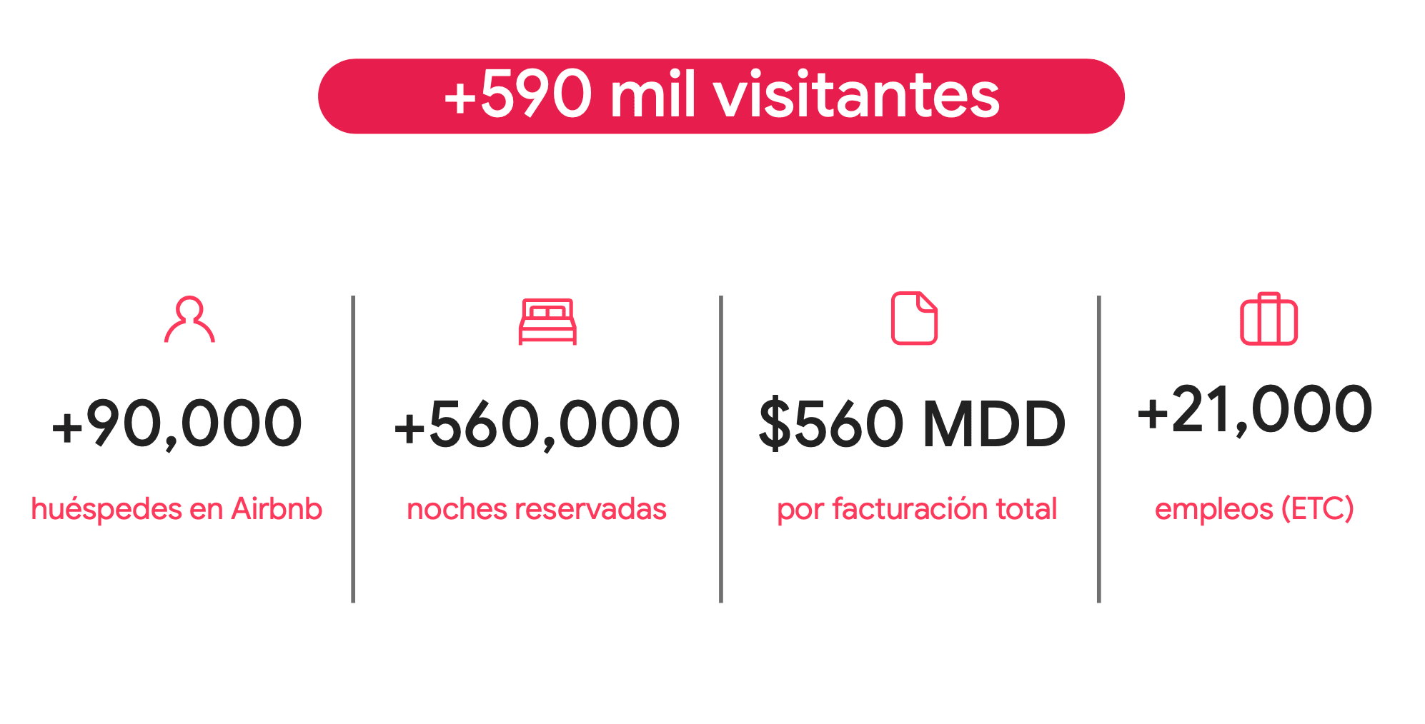 Airbnb mostró su expectativa sobre lo que vendrá para México en la Copa del Mundo.