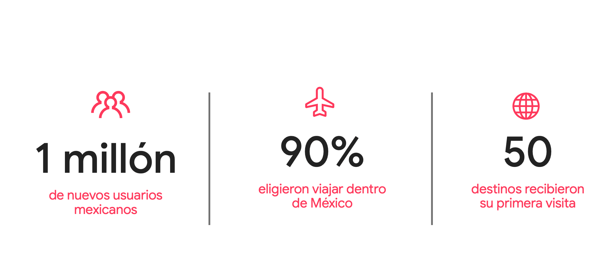 En 2025, Airbnb tuvo buenos números.