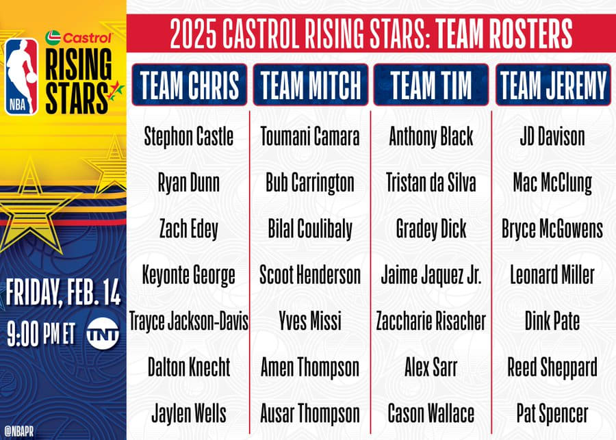 NBA AllStar Rising Stars Rosters Orlando Magic Teammates on Same Team