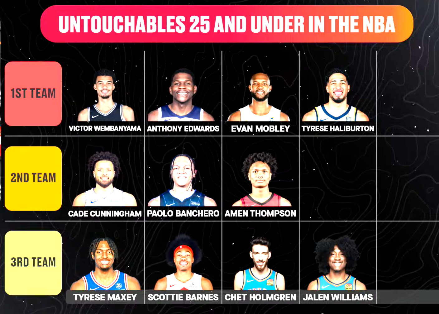 Untouchables 25 and less in the NBA