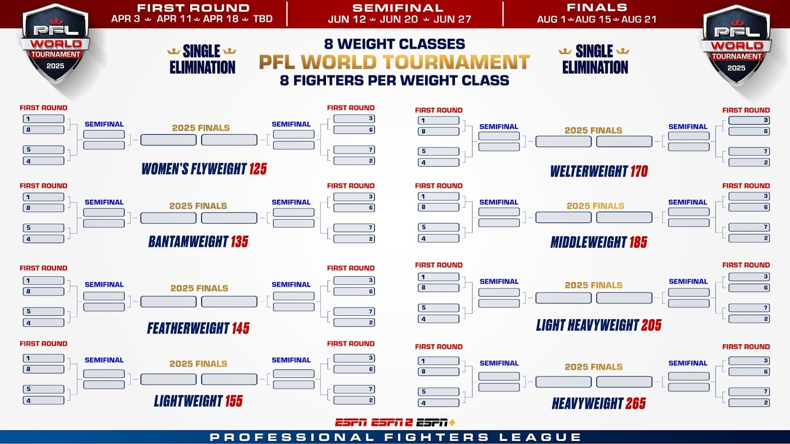 2025 PFL World Tournament brackets