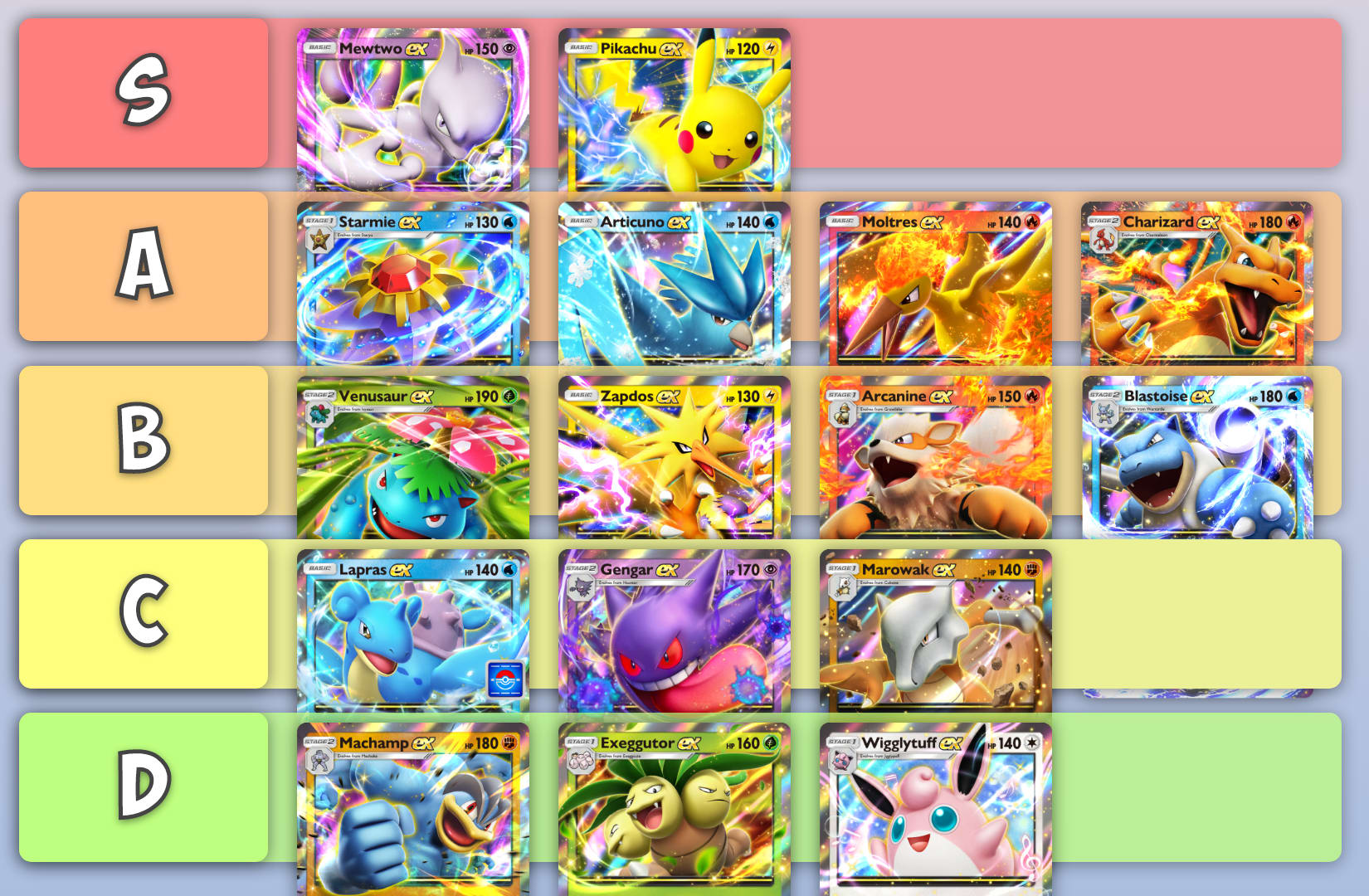 Pokemon TCG Pocket Tier Lists Game8
