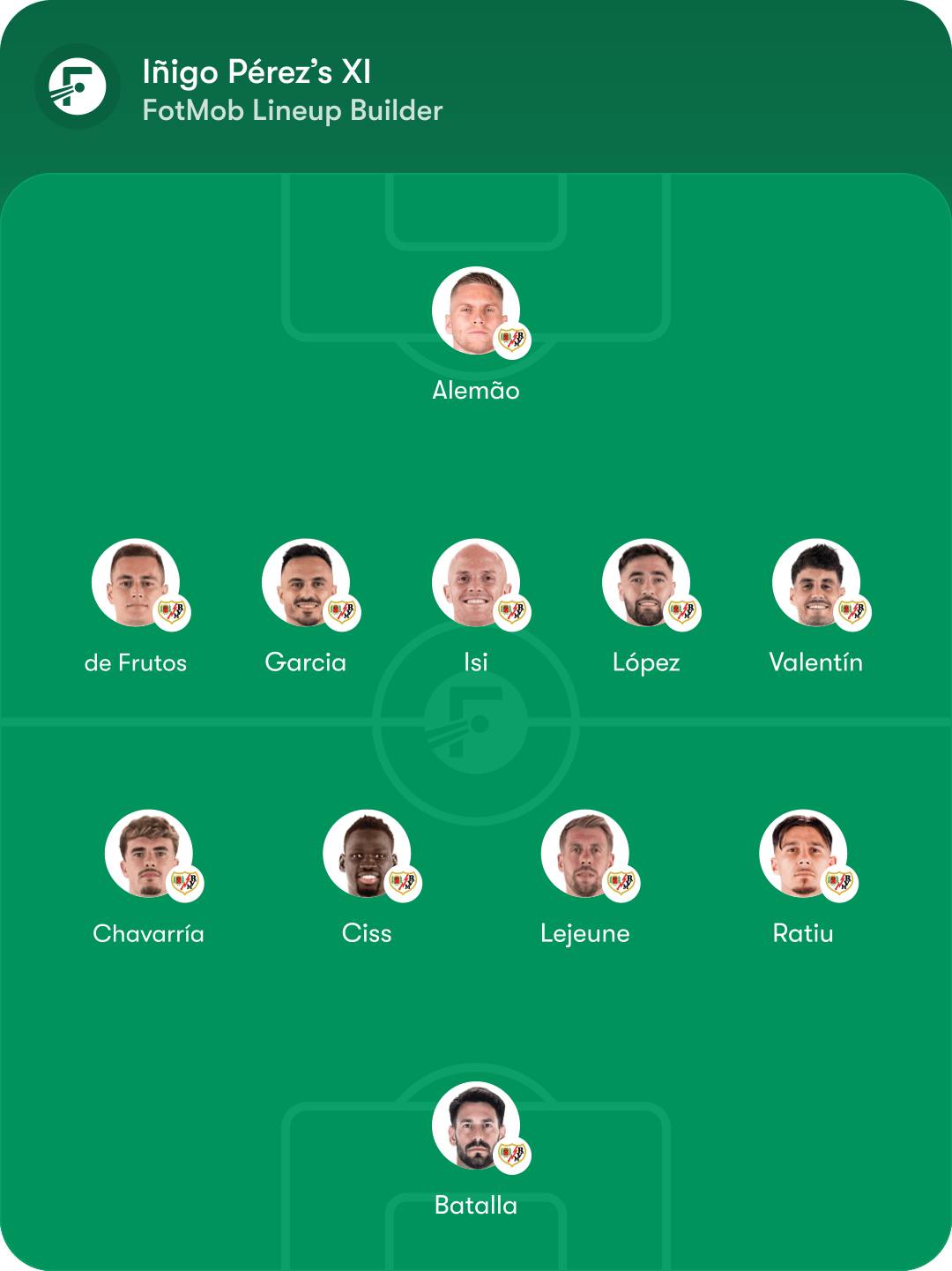 Rayo Vallecano lineup ชุดตัวจริงราโย วาเยกาโน