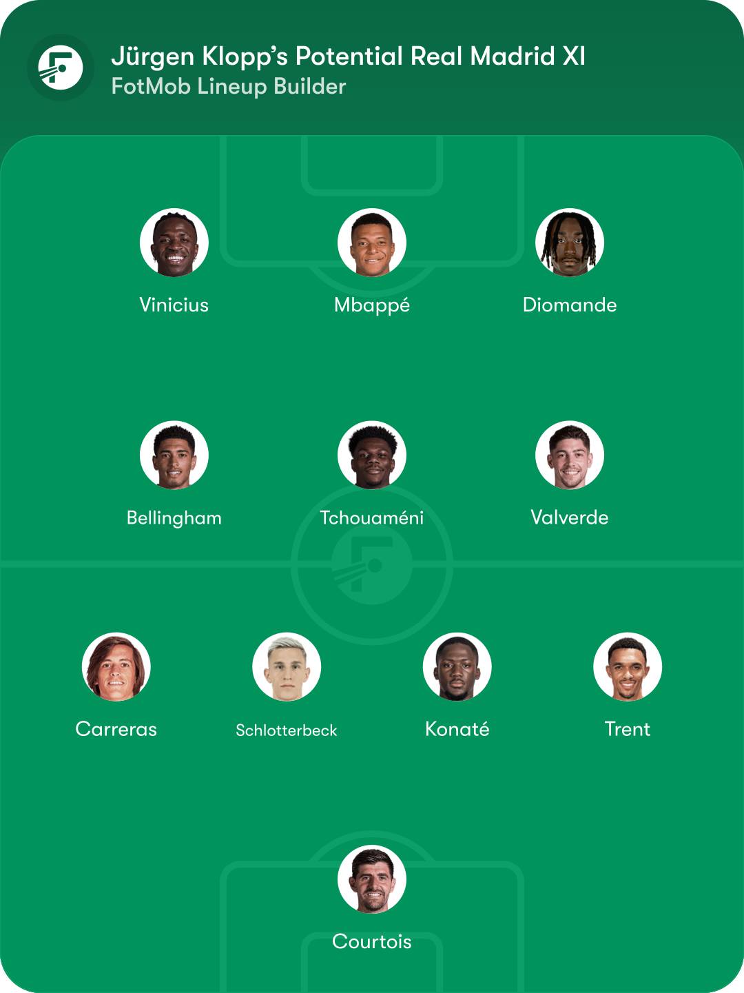 รายชื่อผู้เล่นที่เป็นไปได้ของเรอัล มาดริด ภายใต้คล็อปป์