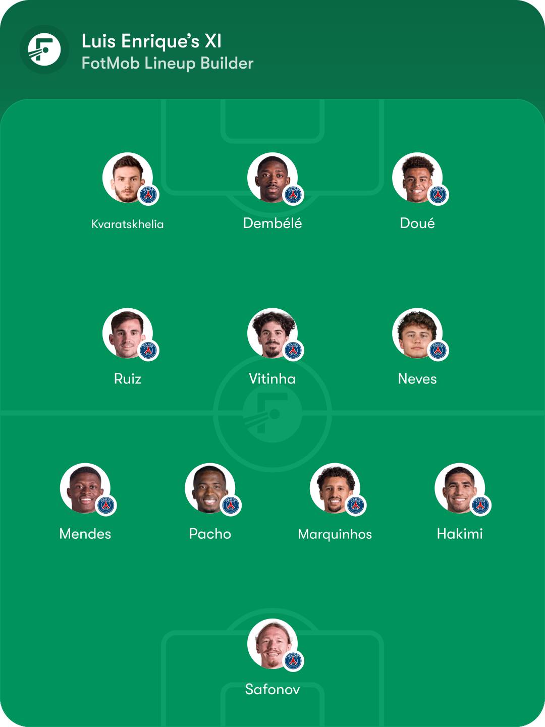 ผังทีม PSG