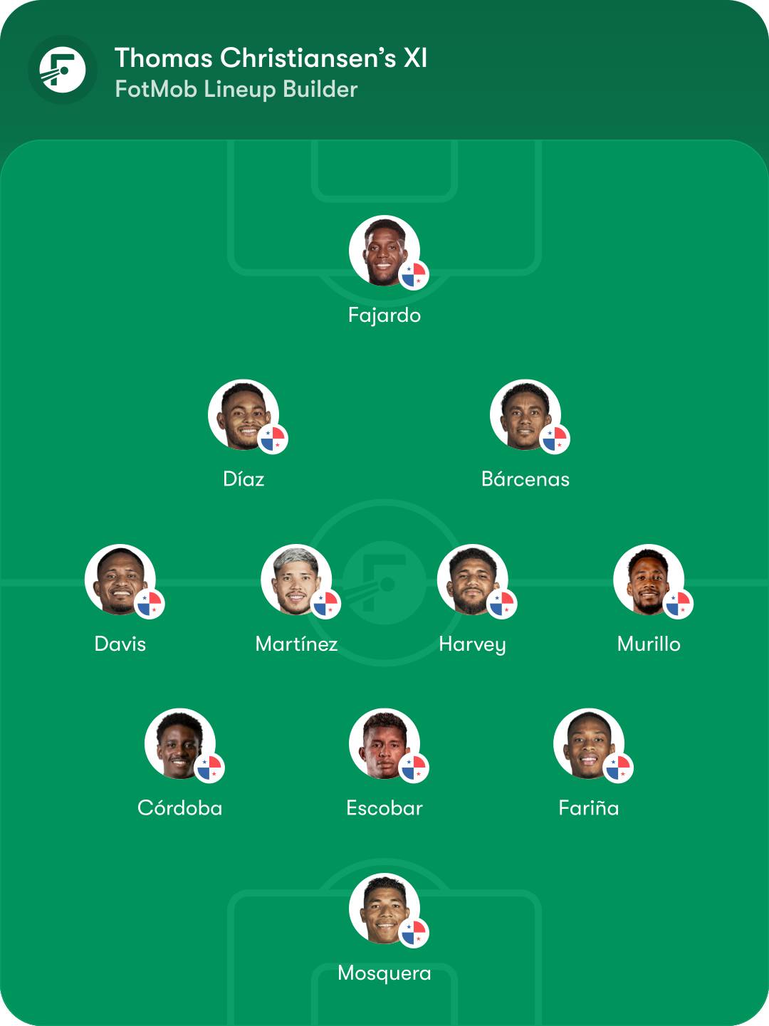 Panama lineup ไลน์อัพปานามา