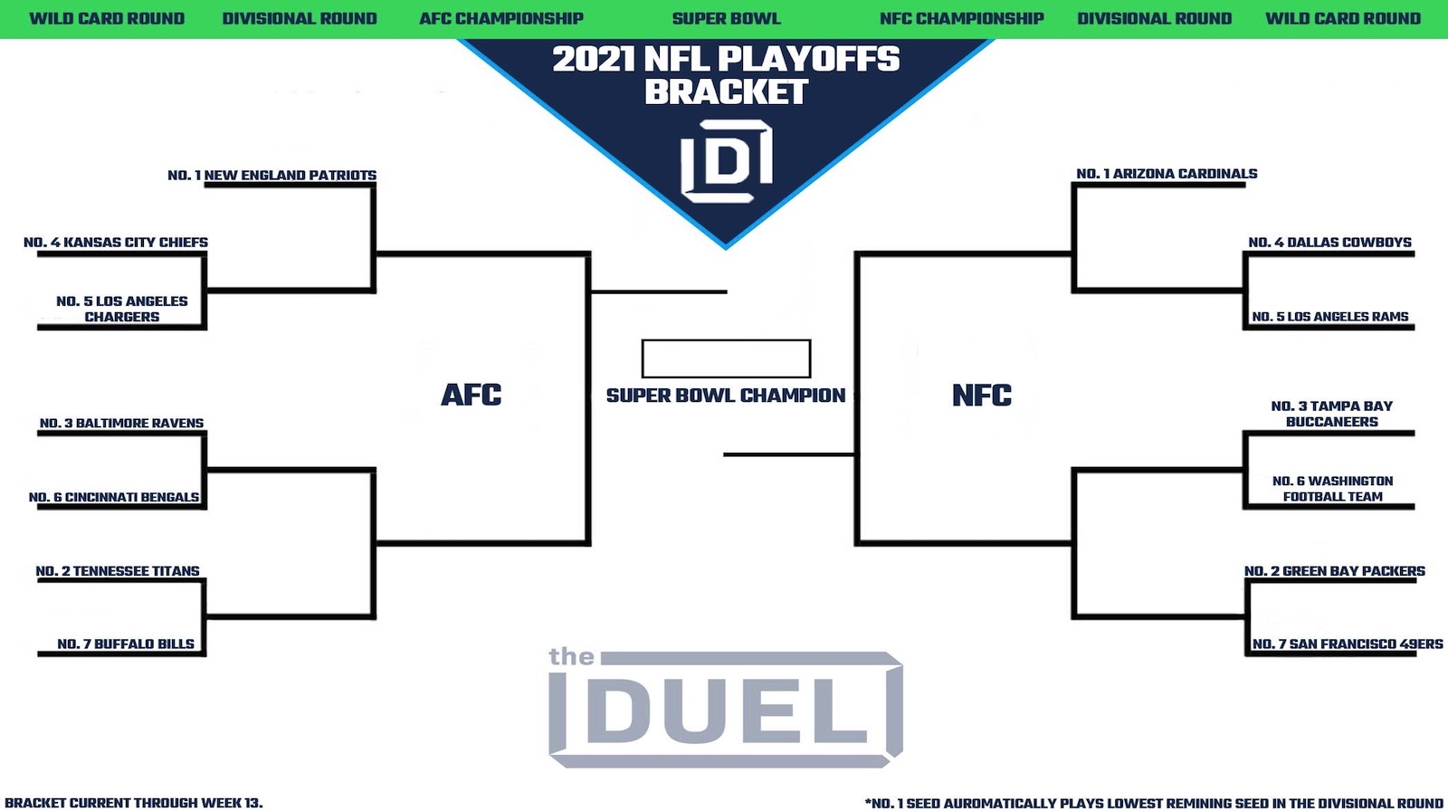 2019 NFL Playoff Bracket and Wild Card TV Schedule