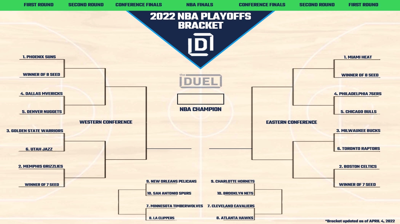 NBA Playoff Picture and Bracket 2022 With Play-In Tournament