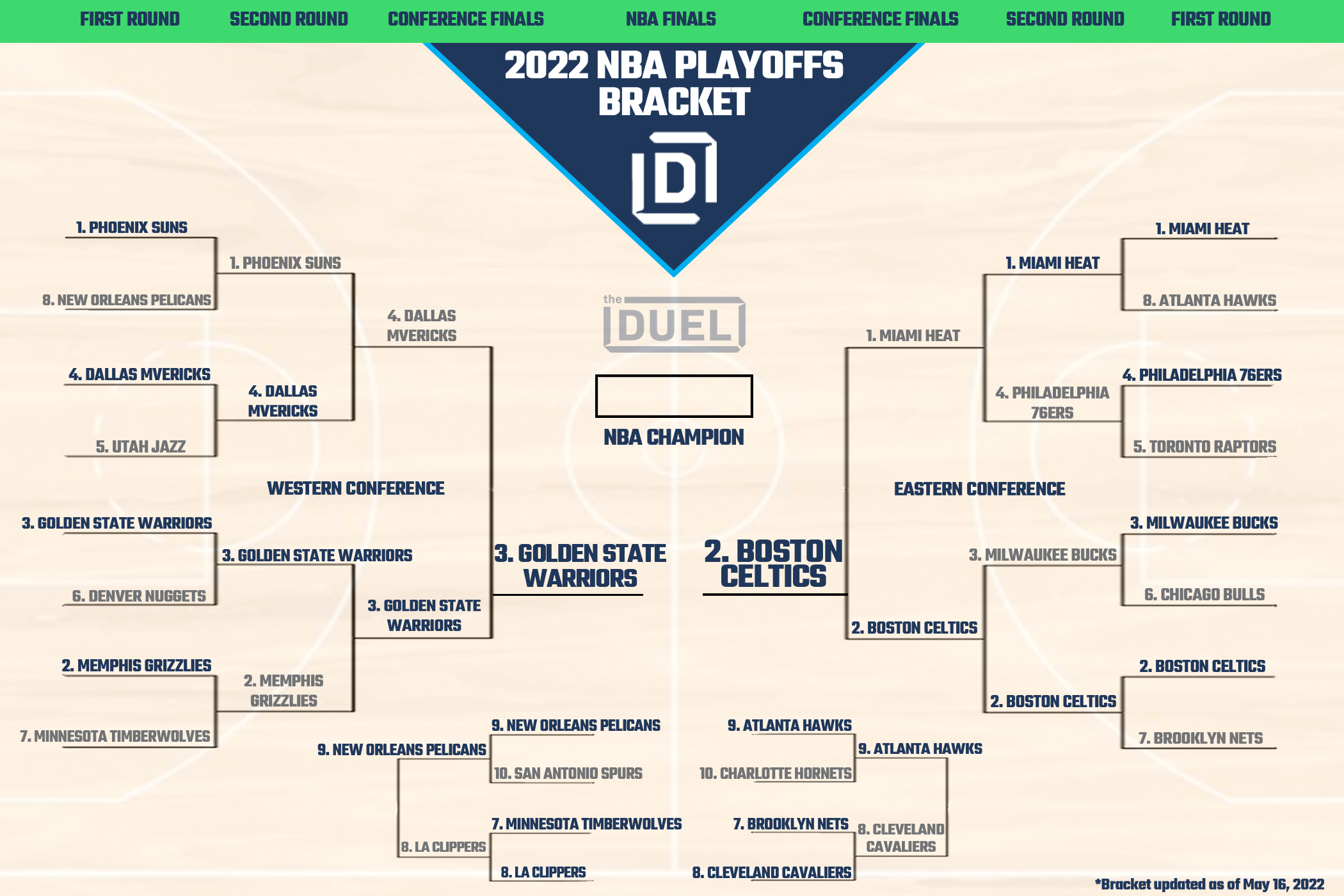 Printable NBA Playoff Bracket with Play-In Tournament 2022 - Interbasket