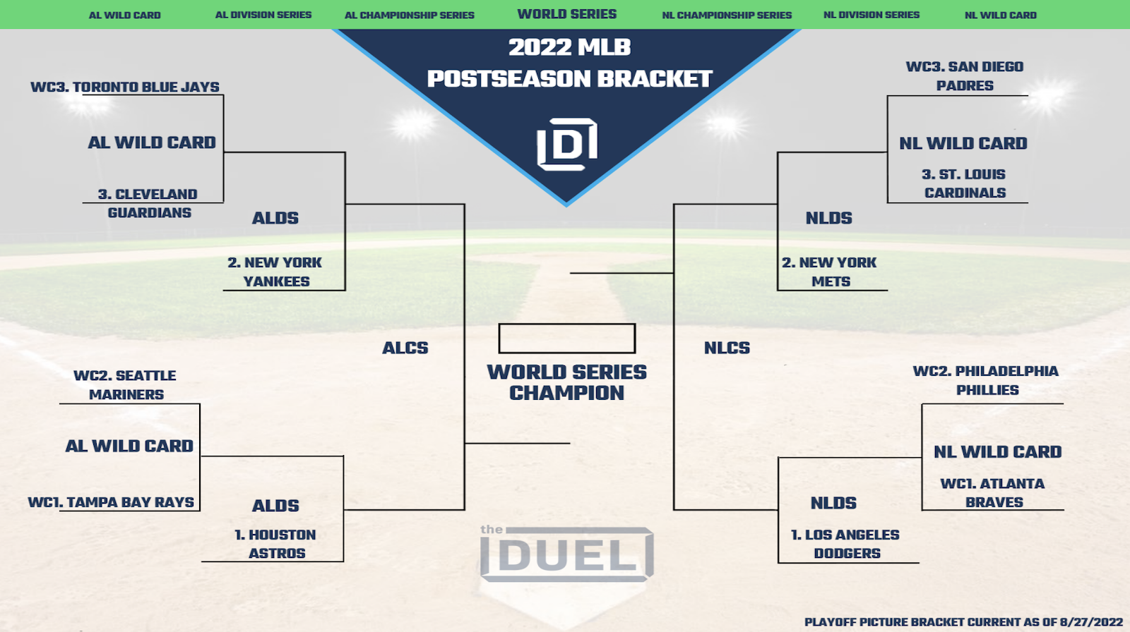 MLB - Here's our 2021 postseason bracket in all its glory