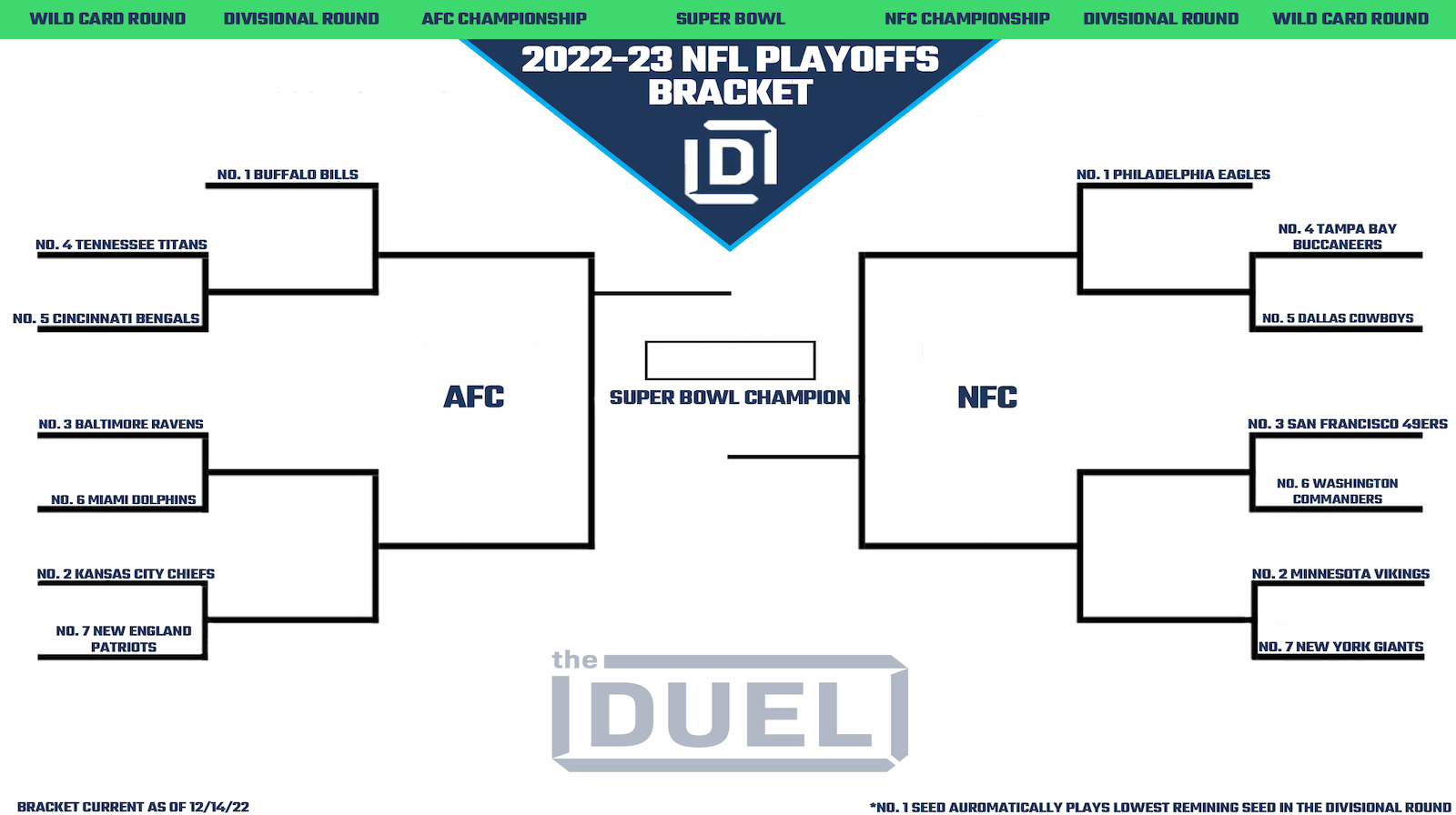 Banano NFL Playoff Bracket 2022